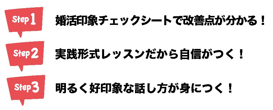 ステップ1、婚活印象チェックシートで改善点がわかる。ステップ2、実践形式レッスンだから自信がつく。ステップ3、明るく好印象な話し方が身につく。